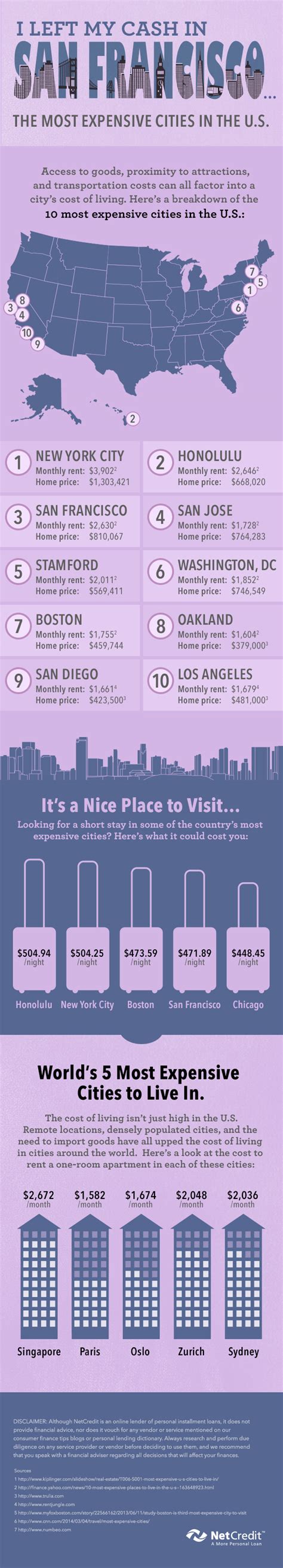 Infographic The 10 Most Expensive Cities In The U S Netcredit Blog