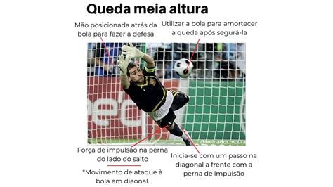 16 04 Queda Meia Altura Goleiro YouTube