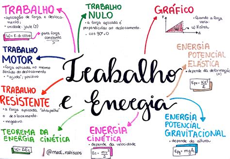 Trabalho E Energia Mapa Mental