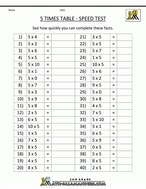 Grade 5 Math Times Tables