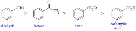 Ch20 Carboxylic Acid Derivatives