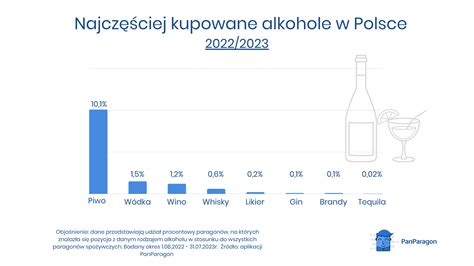 Alkoholowa mapa Polski Wielkopolska nie wygląda najlepiej Mój Powiat