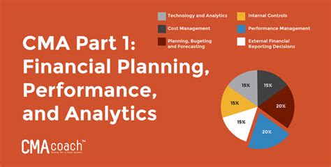 Cma Exam Part Financial Planning Performance And Analytics Cma