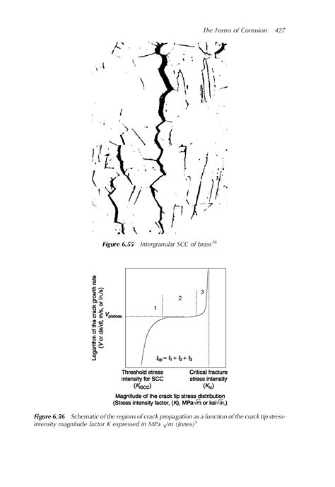 Crack Propagation Schematics Big Chemical Encyclopedia