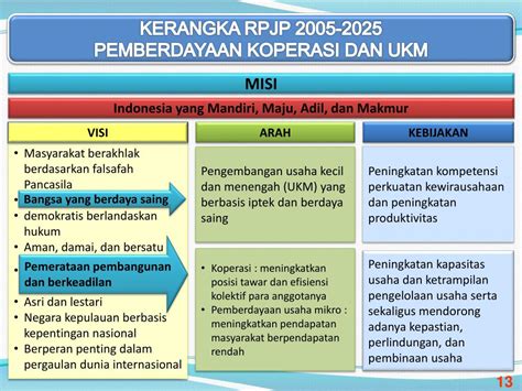 Ppt Kebijakan Kementerian Koperasi Dan Ukm Terhadap Pengembangan