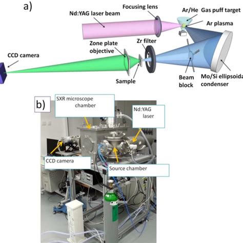 Pdf Nanoimaging Using Soft X Ray And Euv Sources Based On Double