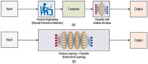 Algorithms Free Full Text A Comprehensive Analysis Of Real Time Car