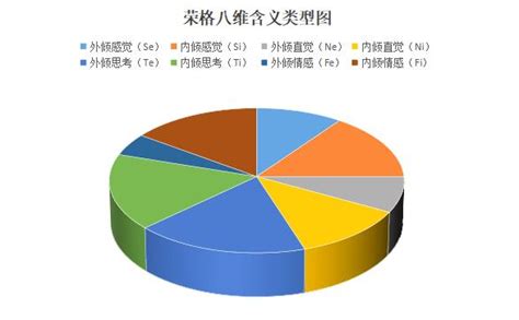 史上最全荣格八维性格分析（附38题完整版测试）