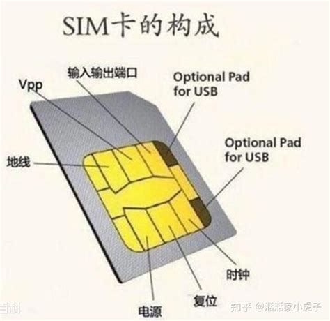 【科普贴】sim卡接口协议（iso7816 3）详解 知乎