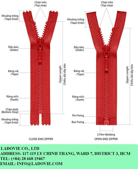 zipper structure ladovie business company limited