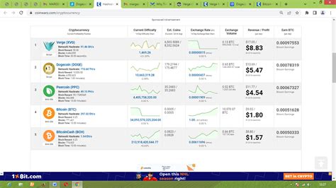 Dogecoin Mining Profitability Is Higher Than Bitcoin Now | News by Margex