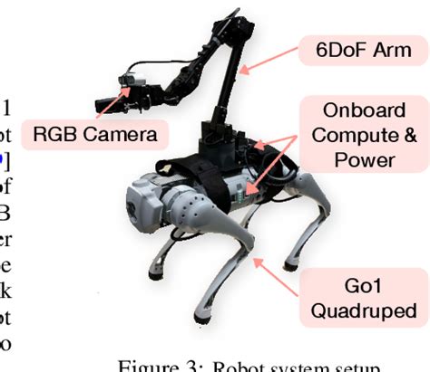 Figure 3 From Deep Whole Body Control Learning A Unified Policy For