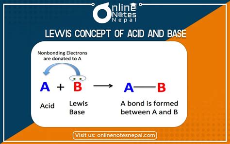 Lewis Concept Of Acid And Base In Grade Ionic Equilibrium