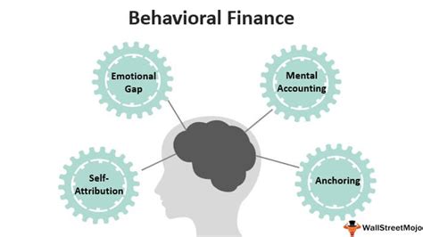 Behavioral Finance Definition Theory Biases And Examples