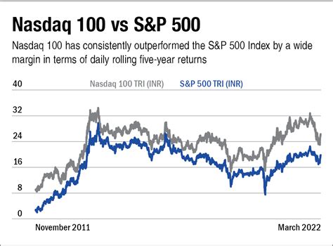 Invesco Mutual Fund launches Invesco EQQQ NASDAQ-100 ETF FoF | Value ...