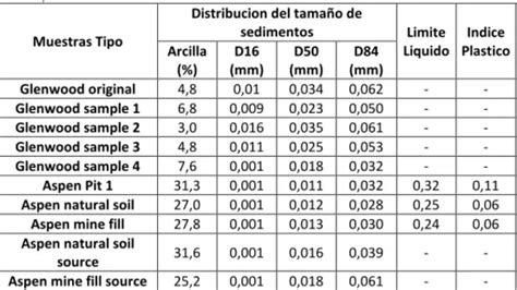 Ecuaciones Generales An Lisis Comparativo De Un Modelo Hidrodin Mico