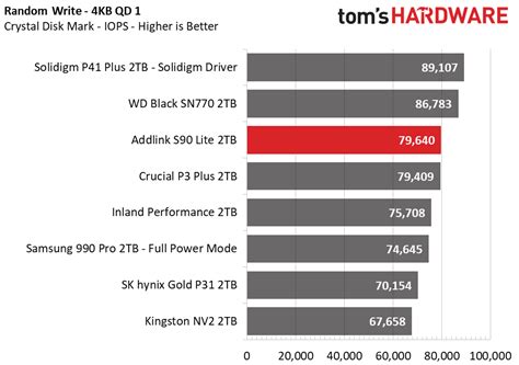 Addlink S Lite Ssd Review Capacity On The Cheap