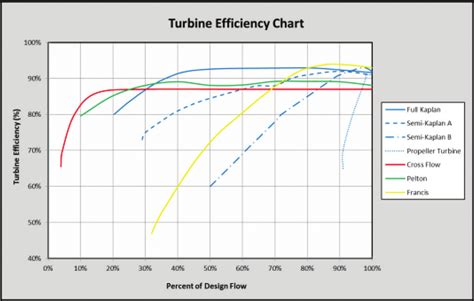 Turbine efficiency chart. Source: Ref. [12]. | Download Scientific Diagram