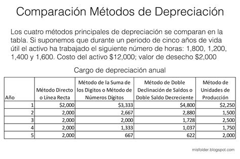 Los Apuntes del Estudiante Contabilidad Depreciación Concepto y