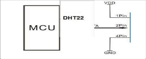 Electrical Connection Diagram Of Dht22 Sensor Download Scientific Diagram