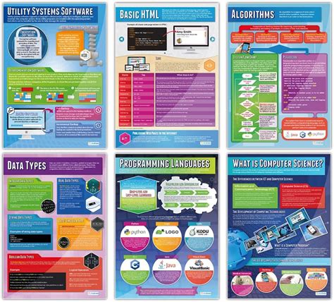 Large Format Computer Science Posters - Set of 32 - Classroom Decoration in Nepal at NPR 30844 ...