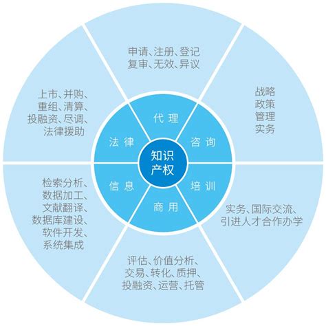 现在知识产权管理的热点问题与前沿问题是什么 知乎