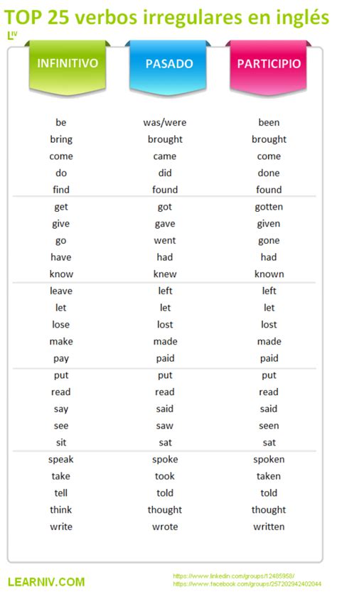 Leccion Verbos Irregulares En Ingles La Forma Mas Sencilla Para