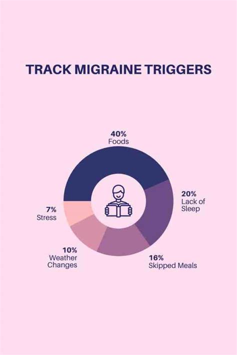 Migraine Buddy App Review And More Migraine Road