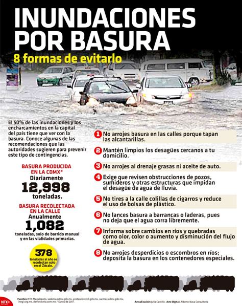 Hoy Tamaulipas Infografía Inundaciones Por Basura 8 Formas De Evita