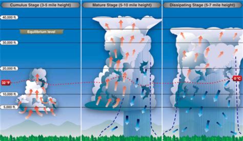 Cumulonimbus Clouds - What You As a Pilot Need to Know - Pilot Institute