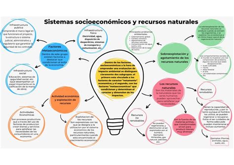 Sistemas Socioecon Micos Y Recursos Naturales Derechos Humanos