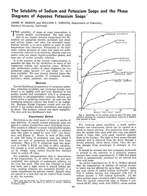 Vdocuments Mx The Solubility Of Sodium And Potassium Soaps And The Phase Diagrams Of Aqueous