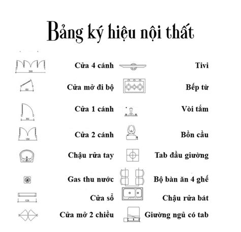 Các Ký Hiệu Viết Tắt Trong Bản Vẽ Xây Dựng Thông Tin Dự án Cập Nhật Tin Tức Bất Động Sản Mới