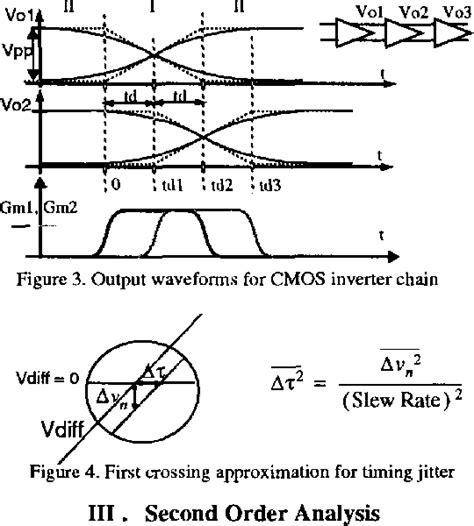 Figure From Analysis Of Timing Jitter In Cmos Ring Oscillators