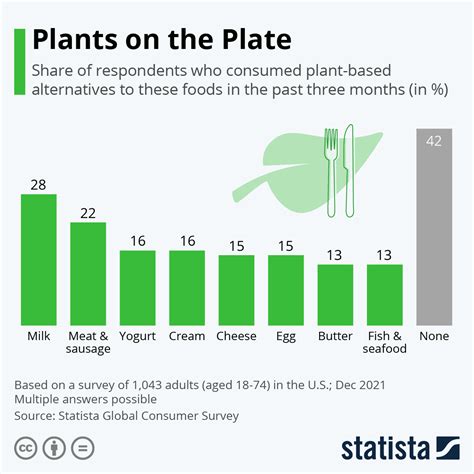 Plant Based Diets Can Reduce Our Impact On The Planet World Economic