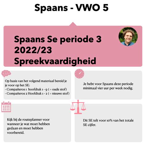 Spaans Vwo Se Periode Gespreksvaardigheid Wikiwijs Maken