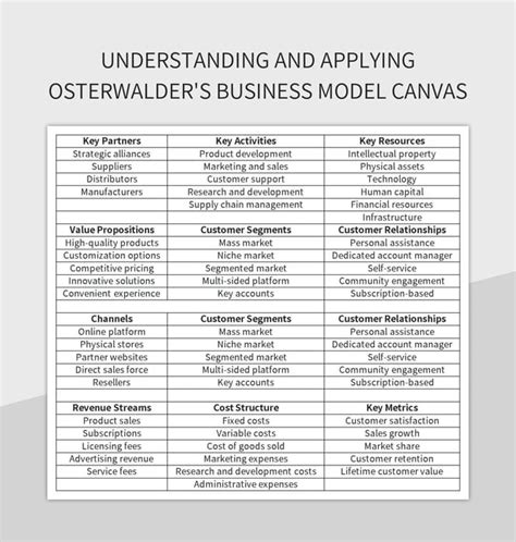 Free Business Model Canvas Templates For Google Sheets And Microsoft ...