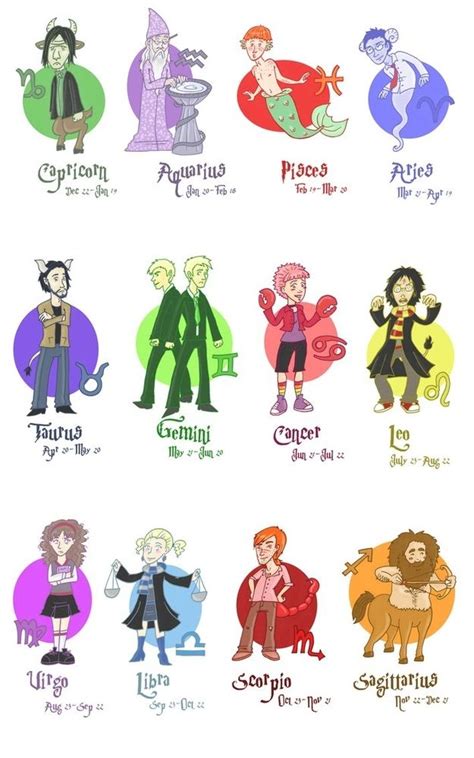 Harry Potter Astrology Rogue Harry Potter Harry Potter Zodiac