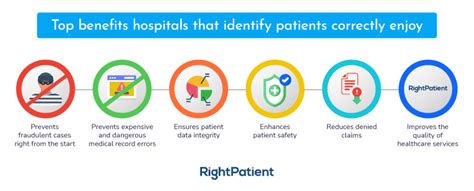 Hospitals That Identify Patients Correctly Enjoy Several Benefits