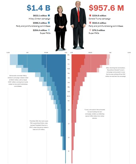 The Role Of Super Pacs In Elections Does Government Work