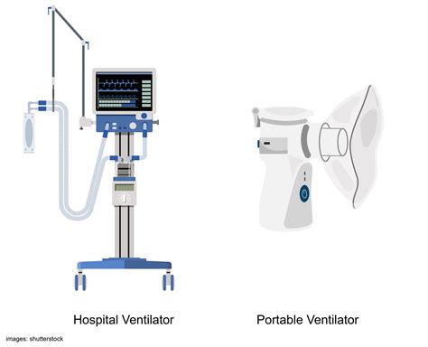 Power Supply Solutions for Mechanical Ventilator Machines - Wall Industries