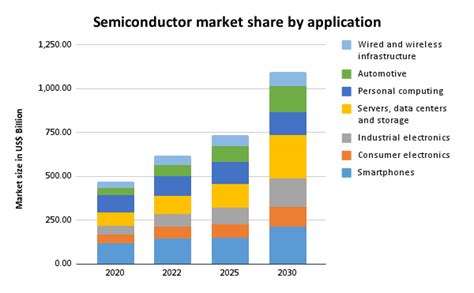 Indias Relentless Pursuit Of Becoming The Semiconductor Hub