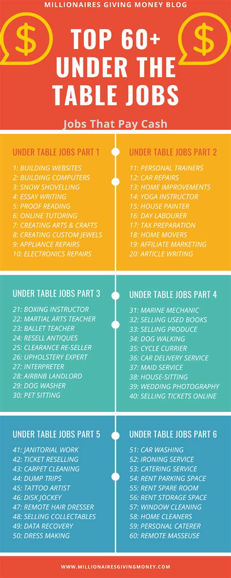 Jobs That Pay Cash Under The Table Decoration Examples