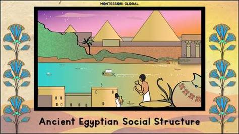 Ancient Egyptian Social Structure 3 Part Cards Boom Cards™ Powerpoint