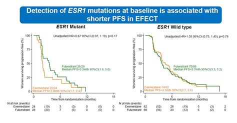 2018 Sabcs︱邵志敏教授点评efect研究结果——esr1突变与内分泌治疗预后关系 肿瘤瞭望