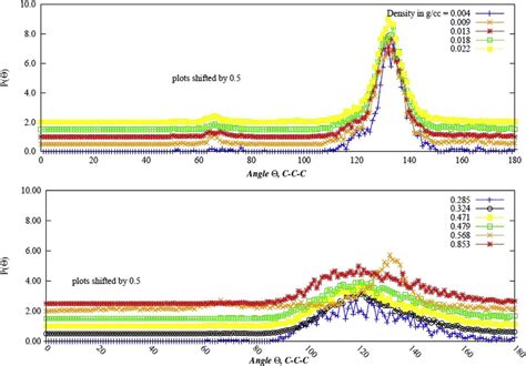 Ring Counting On The Final Pyrolyzed Adlers Softwood Lignin Model For