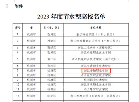 【喜报】我校荣获“浙江省2023年度节水标杆单位”和“浙江省2023年度节水型高校”称号