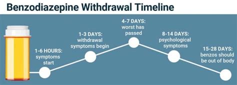 Benzodiazepine Withdrawal Symptoms, Timeline & Detox | Learn More