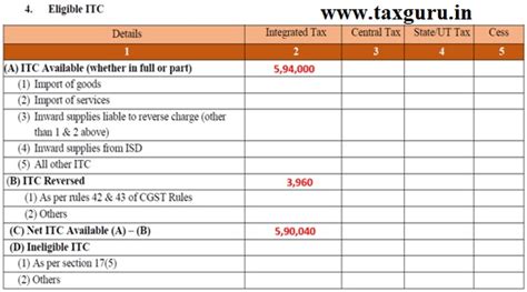 Itc In Case Of Input Capital Goods Read With Rules