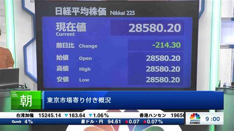 日経cnbc On Twitter 【きょう823の日経平均は214円30銭安でスタート】きょうの日経平均株価は前日比214円30銭